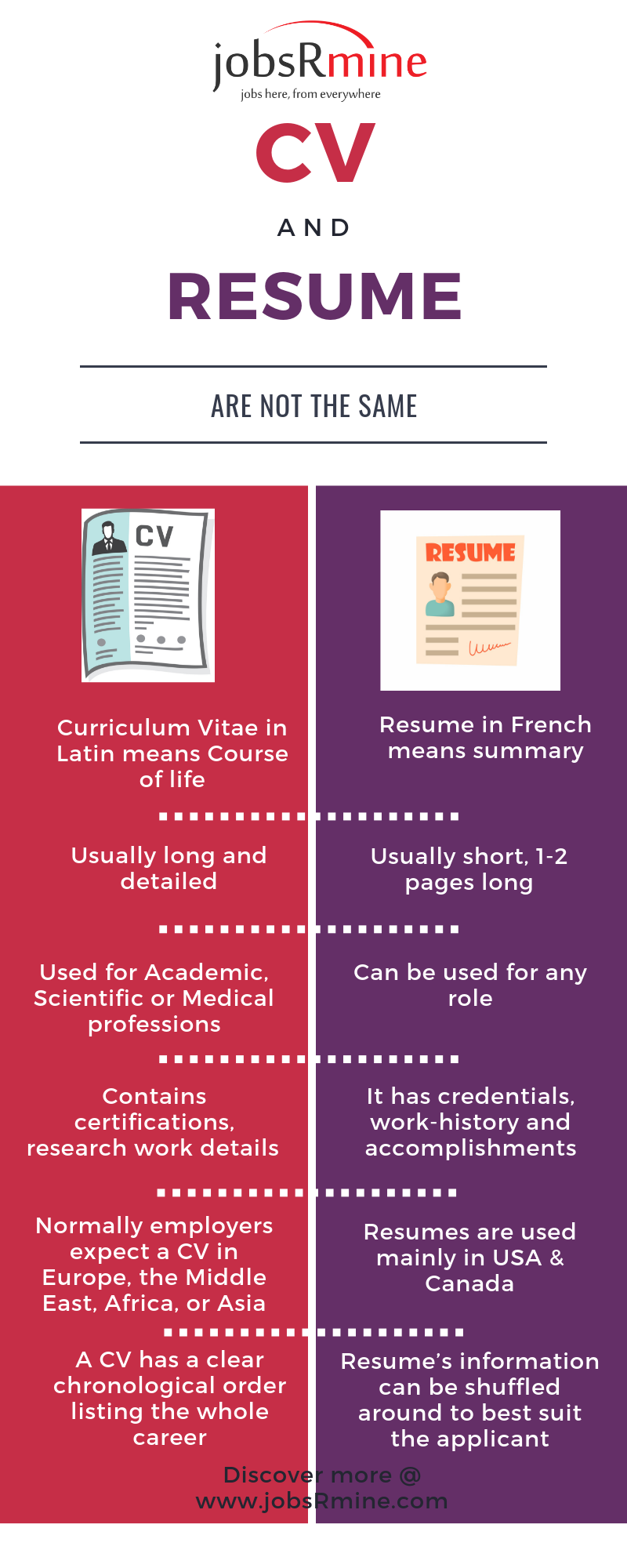 Download Difference between CV and a Resume for free, by clicking download button